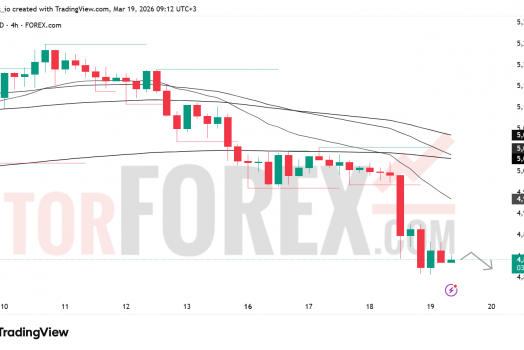 Прогноз цены XAU/USD на 20 марта 2026 года