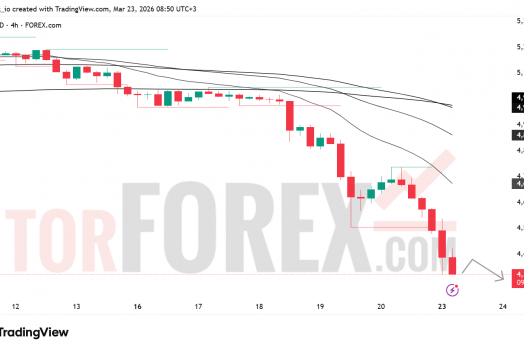 Прогноз цены XAU/USD на 24 марта 2026 года