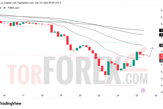Прогноз цены XAU/USD на 26 марта 2026 года