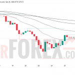 Прогноз цены XAU/USD на 27 марта 2026 года