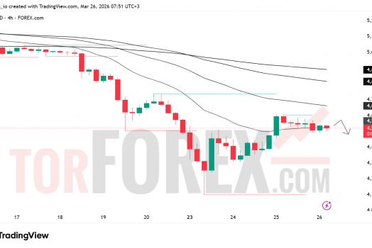 Прогноз цены XAU/USD на 27 марта 2026 года