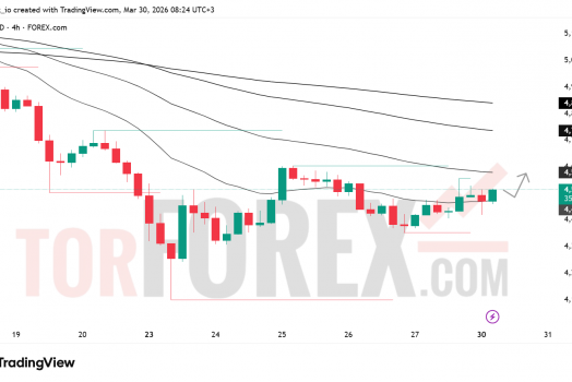Прогноз цены XAU/USD на 31 марта 2026 года