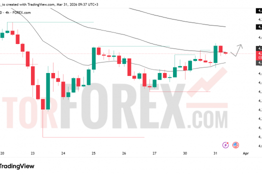 Прогноз цены XAU/USD на 1 апреля 2026 года