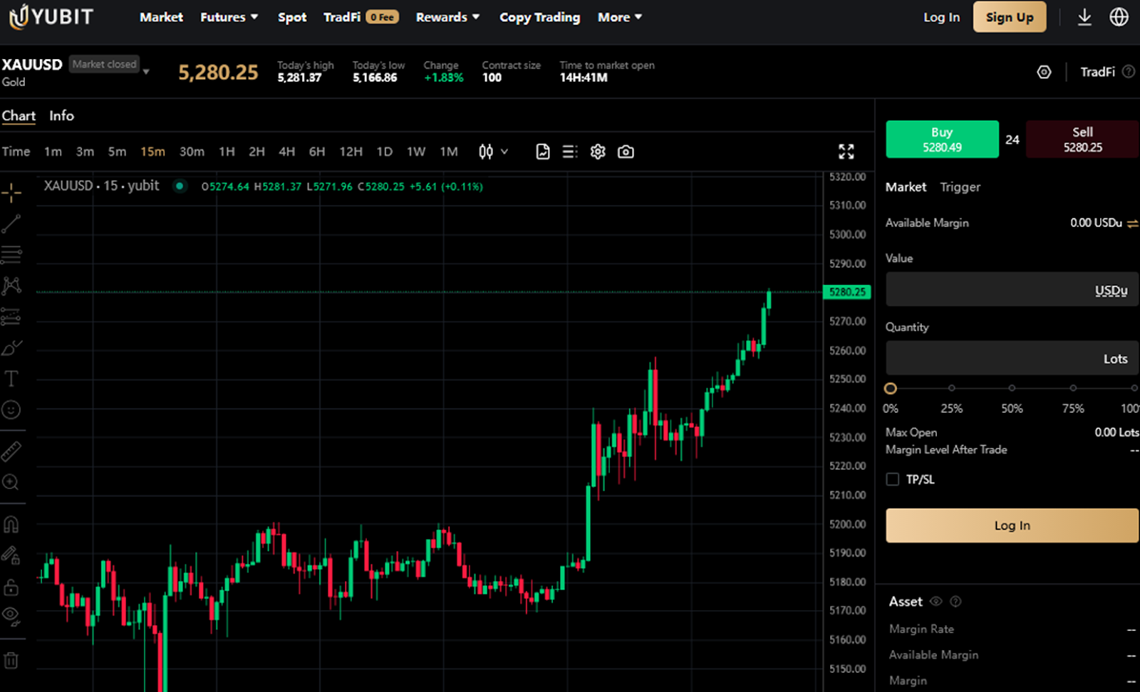 yubit vip отзывы yubit vip отзывы