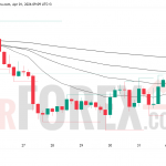 Прогноз цены BTC/USD на 2 апреля 2026 года