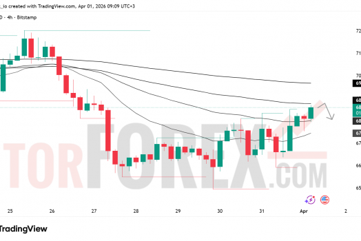 Прогноз цены BTC/USD на 2 апреля 2026 года
