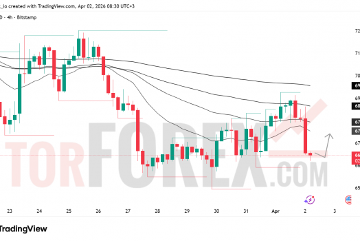 Прогноз цены BTC/USD на 3 апреля 2026 года