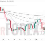 Прогноз цены BTC/USD на 4 апреля 2026 года