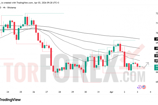 Прогноз цены BTC/USD на 4 апреля 2026 года