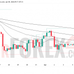 Прогноз цены BTC/USD на неделю 6-12 апреля 2026 года