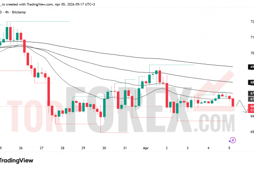 Прогноз цены BTC/USD на неделю 6-12 апреля 2026 года