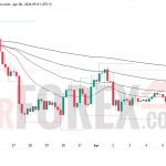 Прогноз цены BTC/USD на 7 апреля 2026 года