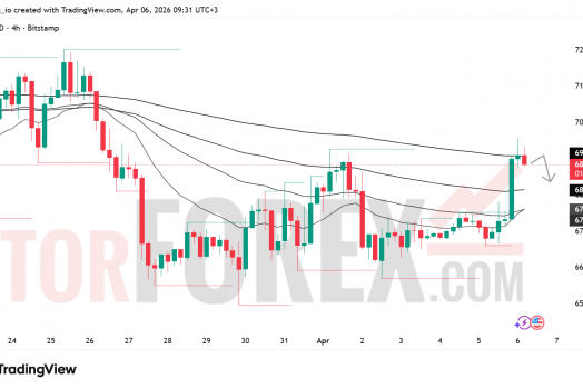 Прогноз цены BTC/USD на 7 апреля 2026 года