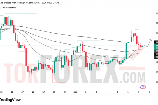 Прогноз цены BTC/USD на 8 апреля 2026 года