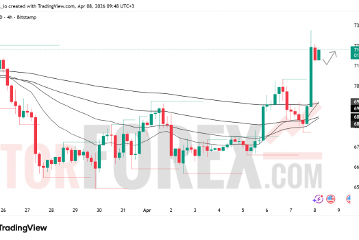 Прогноз цены BTC/USD на 9 апреля 2026 года