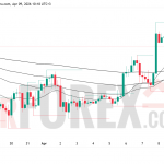 Прогноз цены BTC/USD на 10 апреля 2026 года