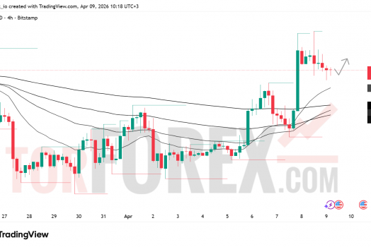 Прогноз цены BTC/USD на 10 апреля 2026 года