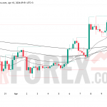 Прогноз цены BTC/USD на 11 апреля 2026 года