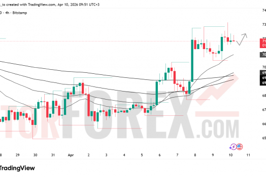 Прогноз цены BTC/USD на 11 апреля 2026 года