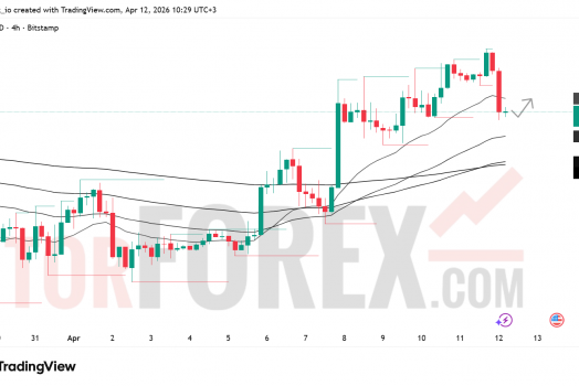 Прогноз цены BTC/USD на неделю 13–19 апреля 2026