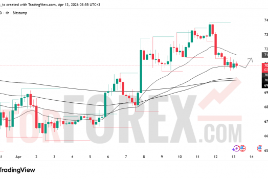 Прогноз цены BTC/USD на 14 апреля 2026 года