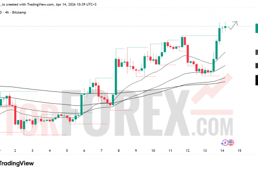 Прогноз цены BTC/USD на 15 апреля 2026 года