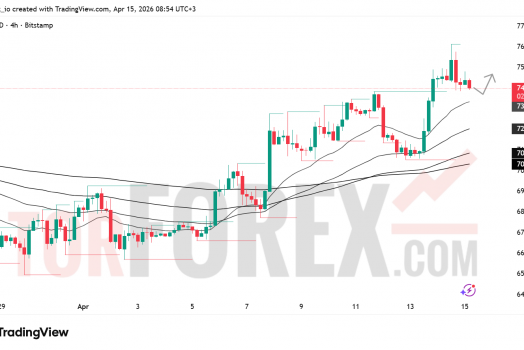 Прогноз цены BTC/USD на 16 апреля 2026 года