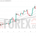 Прогноз цены BTC/USD на 17 апреля 2026 года