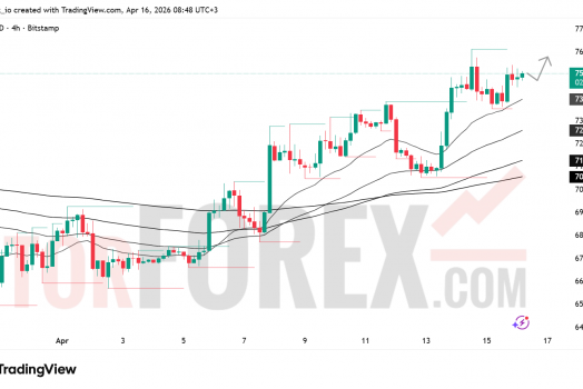 Прогноз цены BTC/USD на 17 апреля 2026 года
