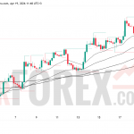 Прогноз цены BTC/USD на неделю 20–26 апреля 2026 года