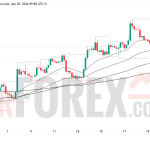 Прогноз цены BTC/USD на 21 апреля 2026 года