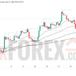 Прогноз цены BTC/USD на 22 апреля 2026 года