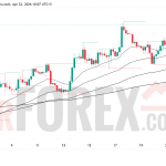 Прогноз цены BTC/USD на 23 апреля 2026 года