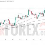 Прогноз цены BTC/USD на 24 апреля 2026 года