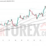 Прогноз цены BTC/USD на 25 апреля 2026 года