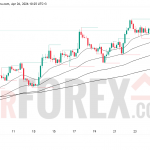 Прогноз цены BTC/USD на неделю 27 апреля – 3 мая 2026 года