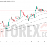 Прогноз цены BTC/USD на 28 апреля 2026 года