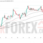Прогноз цены BTC/USD на 30 апреля 2026 года