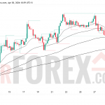 Прогноз цены BTC/USD на 1 мая 2026 года