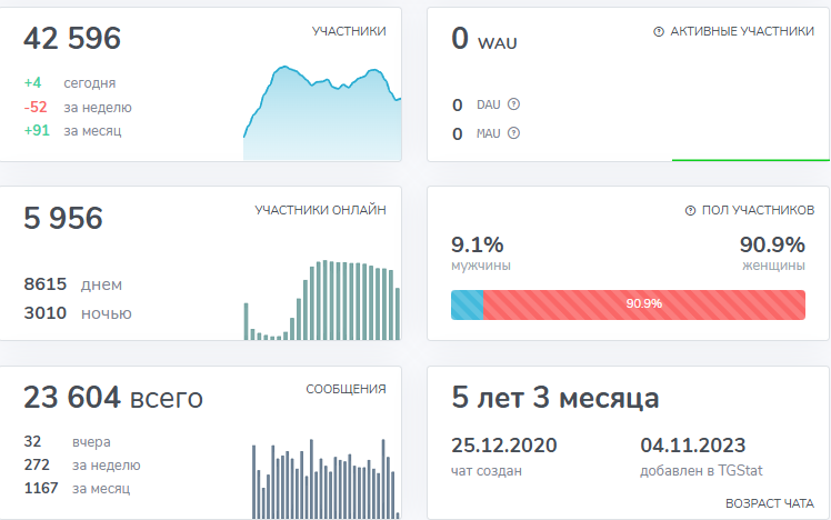 доступный культурный досуг тг канал отзывы доступный культурный досуг тг канал отзывы