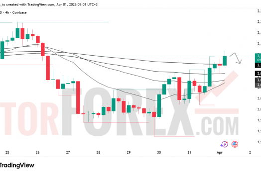 Прогноз цены ETH/USD на 2 апреля 2026 года