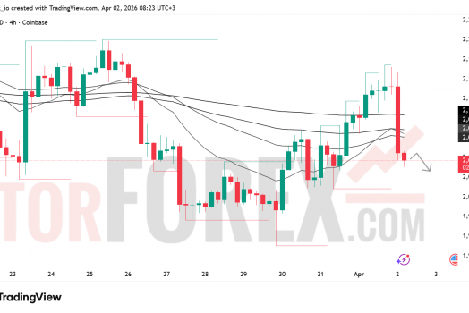 Прогноз цены ETH/USD на 3 апреля 2026 года