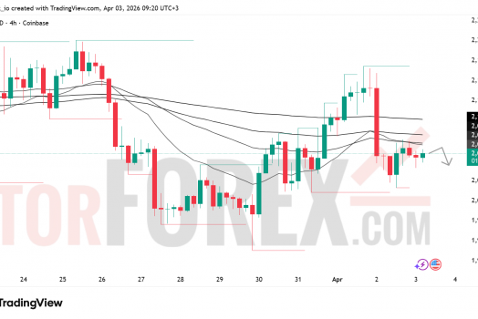 Прогноз цены ETH/USD на 4 апреля 2026 года