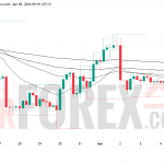 Прогноз цены ETH/USD на неделю 6–12 апреля 2026