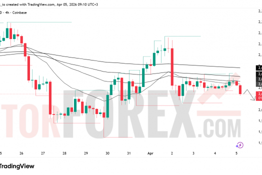 Прогноз цены ETH/USD на неделю 6–12 апреля 2026