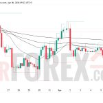 Прогноз цены ETH/USD на 7 апреля 2026 года