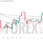 Прогноз цены ETH/USD на 8 апреля 2026 года