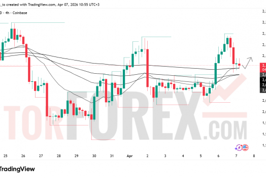 Прогноз цены ETH/USD на 8 апреля 2026 года