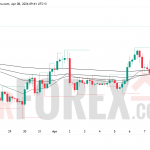 Прогноз цены ETH/USD на 9 апреля 2026 года