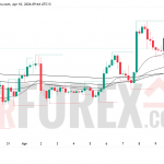 Прогноз цены ETH/USD на 11 апреля 2026 года